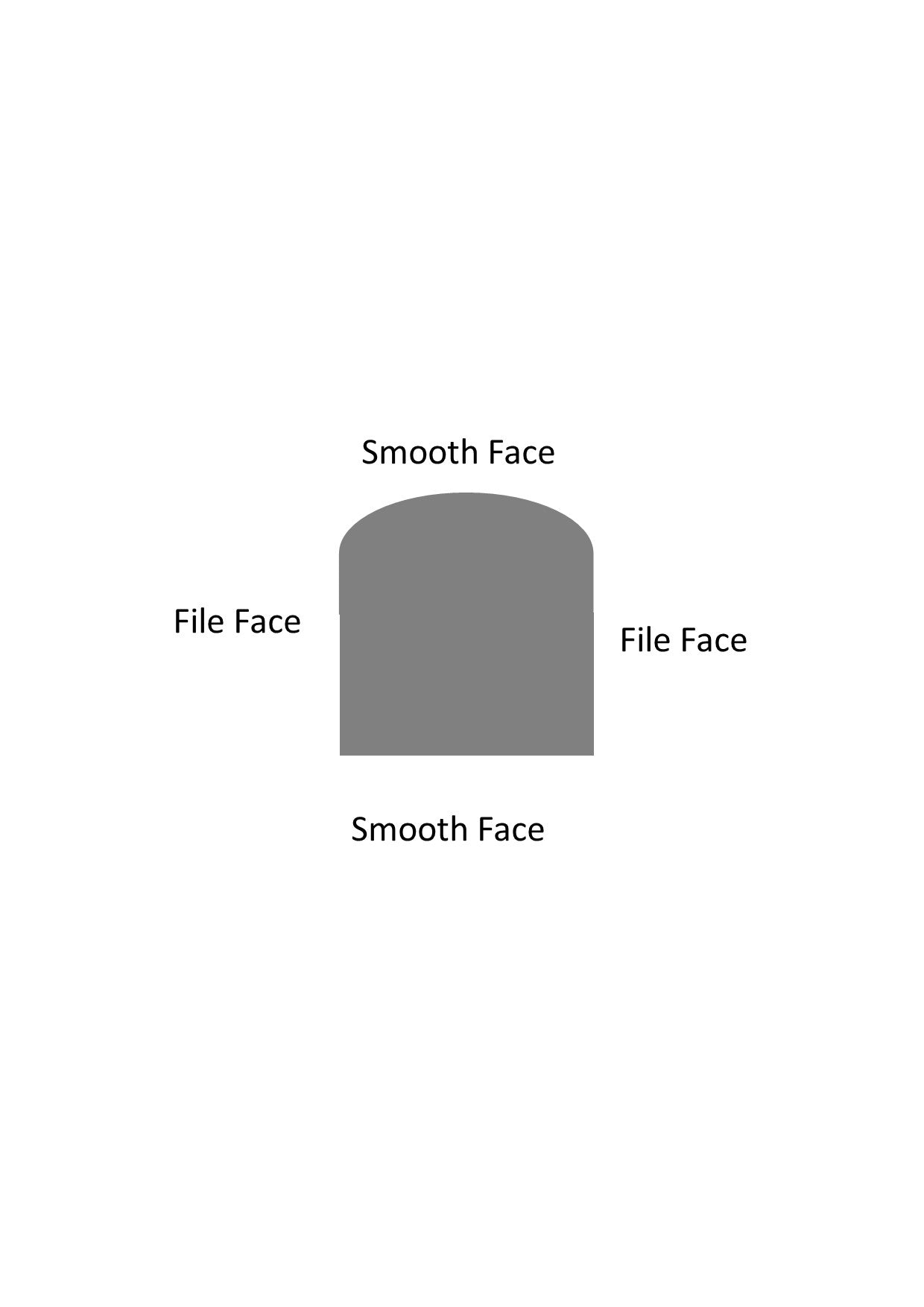 Fret End Dressing file Diagram